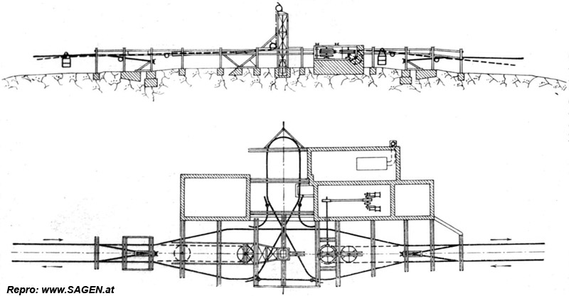 Fig. 10 bis 11. Station II bei km 9