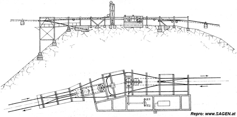 Fig. 13 und 14. Station III