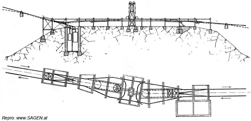 Fig. 19 und 20. Station V