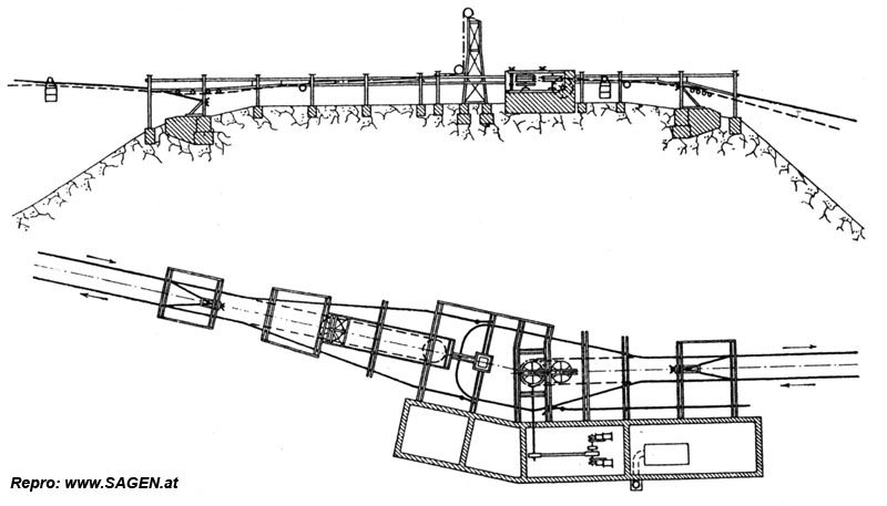 Fig. 21 und 22. Station VI