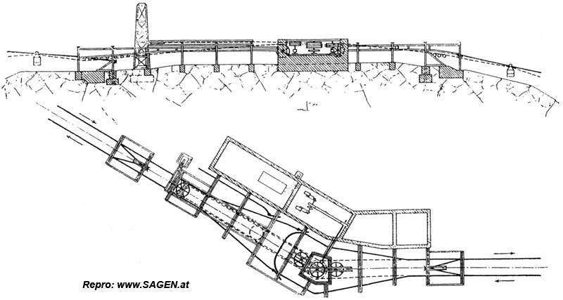 Fig. 28 und 29. Station VIII