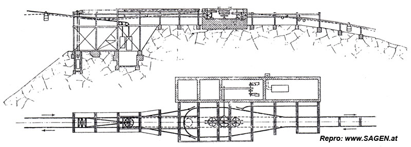 Fig. 30 und 31. Station bei Bello Plan