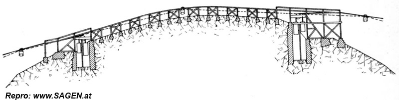 Fig. 37. Linienführung mit Schienen auf der Strecke VII
